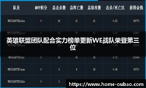 英雄联盟团队配合实力榜单更新WE战队荣登第三位